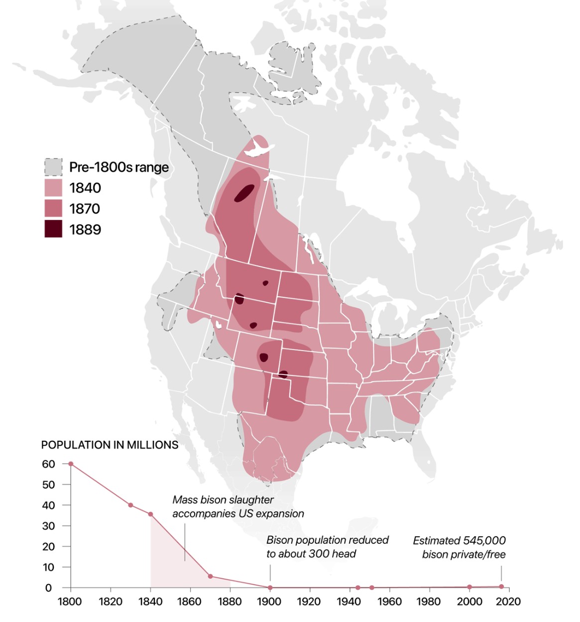 Range Map for American Bison
